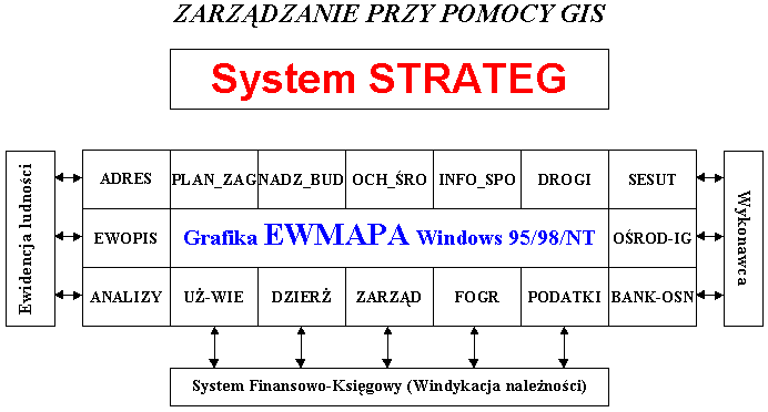 Schemat Systemu STRATEG